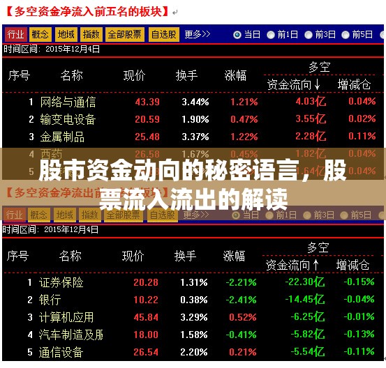 股市資金動(dòng)向的秘密語言，股票流入流出的解讀