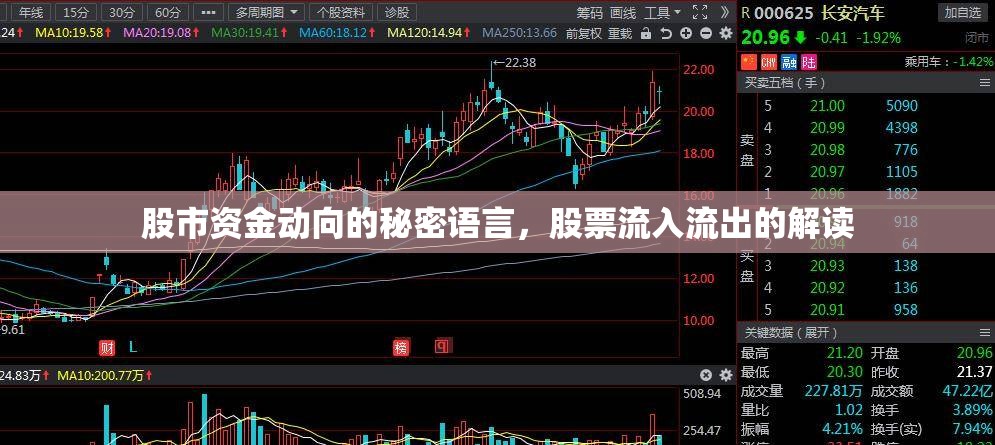 股市資金動(dòng)向的秘密語言，股票流入流出的解讀