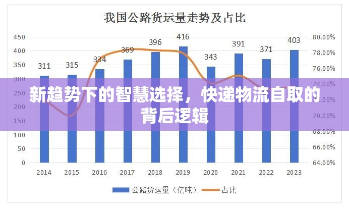 新趨勢下的智慧選擇，快遞物流自取的背后邏輯