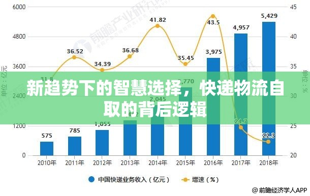 新趨勢下的智慧選擇，快遞物流自取的背后邏輯