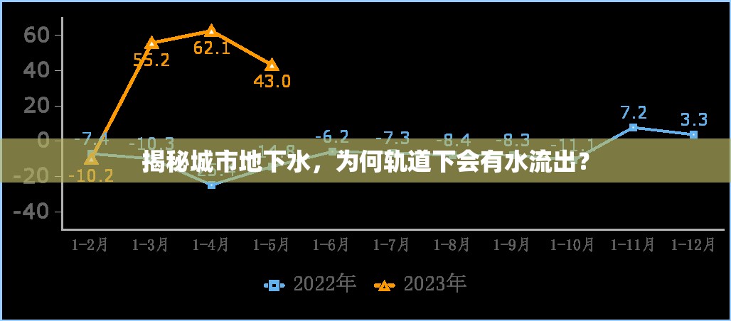 揭秘城市地下水，為何軌道下會有水流出？