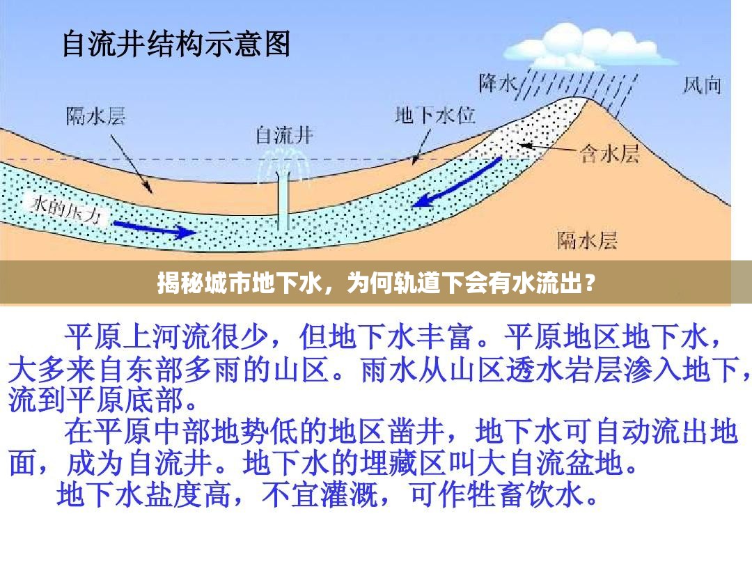 揭秘城市地下水，為何軌道下會有水流出？