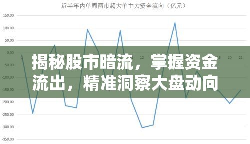 揭秘股市暗流，掌握資金流出，精準(zhǔn)洞察大盤動(dòng)向