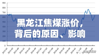 黑龍江焦煤漲價，背后的原因、影響與未來展望