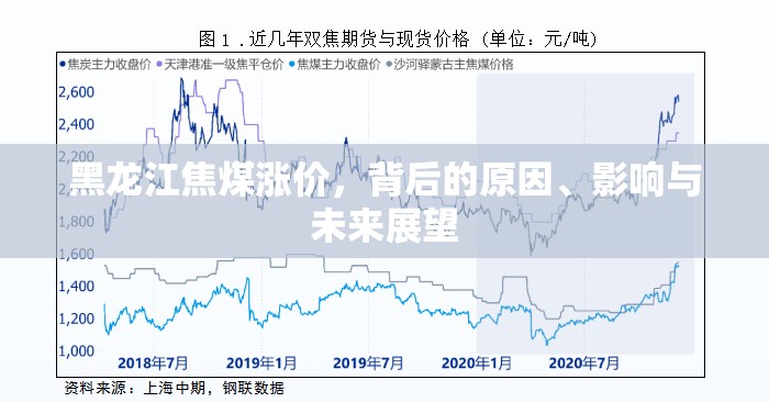 黑龍江焦煤漲價，背后的原因、影響與未來展望