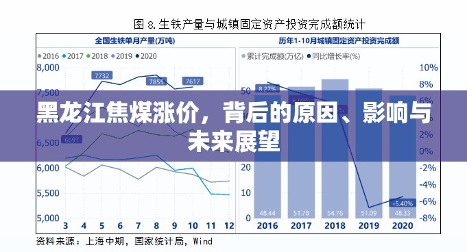 黑龍江焦煤漲價，背后的原因、影響與未來展望