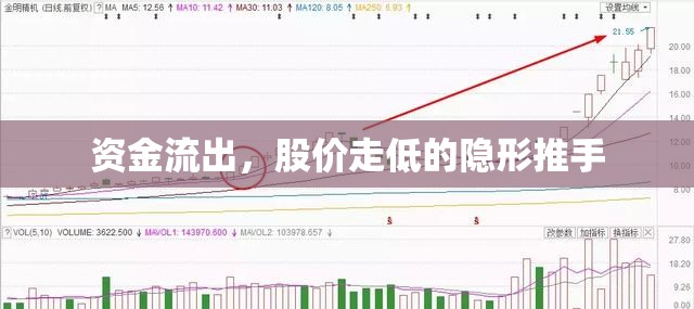 資金流出，股價(jià)走低的隱形推手