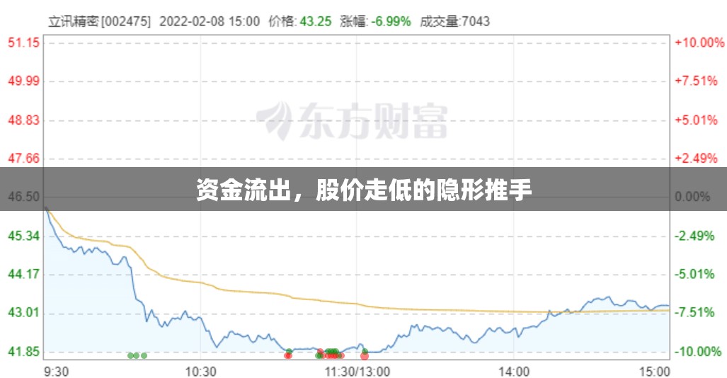 資金流出，股價(jià)走低的隱形推手