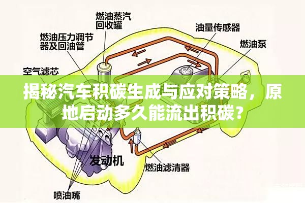 揭秘汽車積碳生成與應(yīng)對策略，原地啟動多久能流出積碳？
