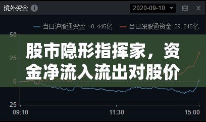 股市隱形指揮家，資金凈流入流出對股價的操控力量