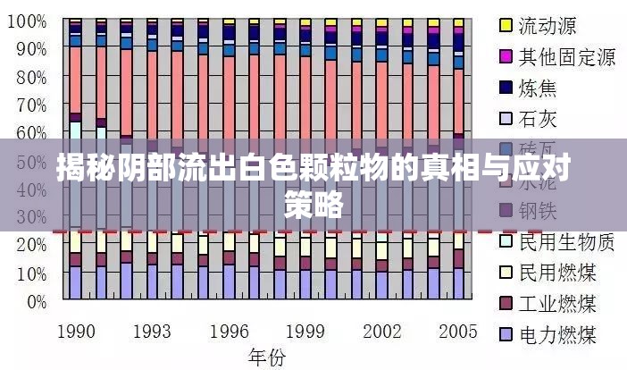 揭秘陰部流出白色顆粒物的真相與應(yīng)對(duì)策略