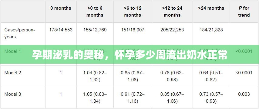 孕期泌乳的奧秘，懷孕多少周流出奶水正常