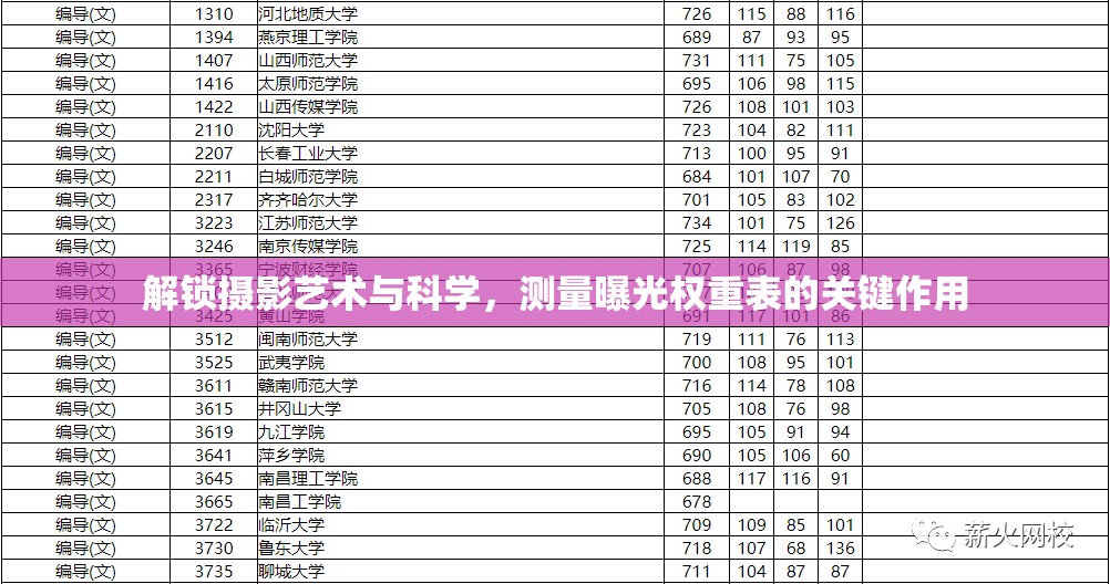 解鎖攝影藝術與科學，測量曝光權重表的關鍵作用