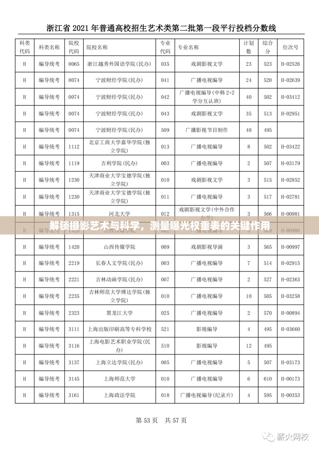 解鎖攝影藝術與科學，測量曝光權重表的關鍵作用
