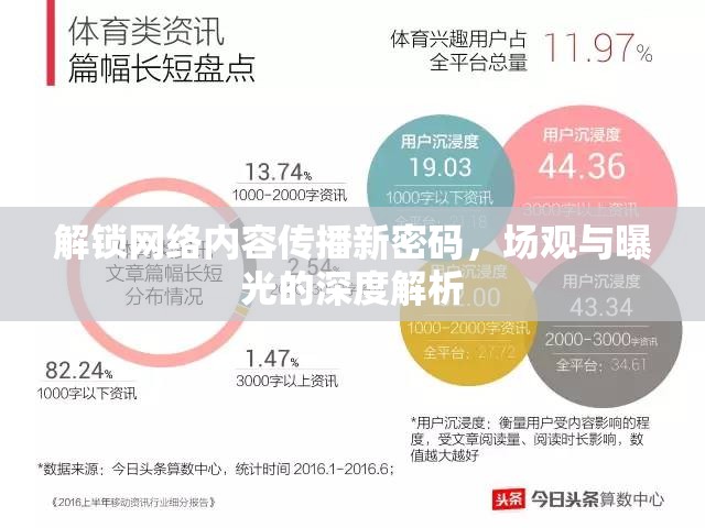 解鎖網(wǎng)絡(luò)內(nèi)容傳播新密碼，場觀與曝光的深度解析