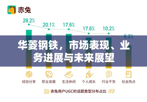 華菱鋼鐵，市場(chǎng)表現(xiàn)、業(yè)務(wù)進(jìn)展與未來(lái)展望