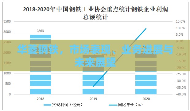 華菱鋼鐵，市場(chǎng)表現(xiàn)、業(yè)務(wù)進(jìn)展與未來(lái)展望