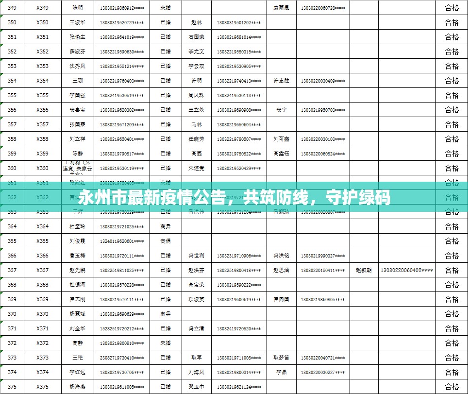 永州市最新疫情公告，共筑防線，守護(hù)綠碼