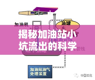 揭秘加油站小坑流出的科學(xué)原理