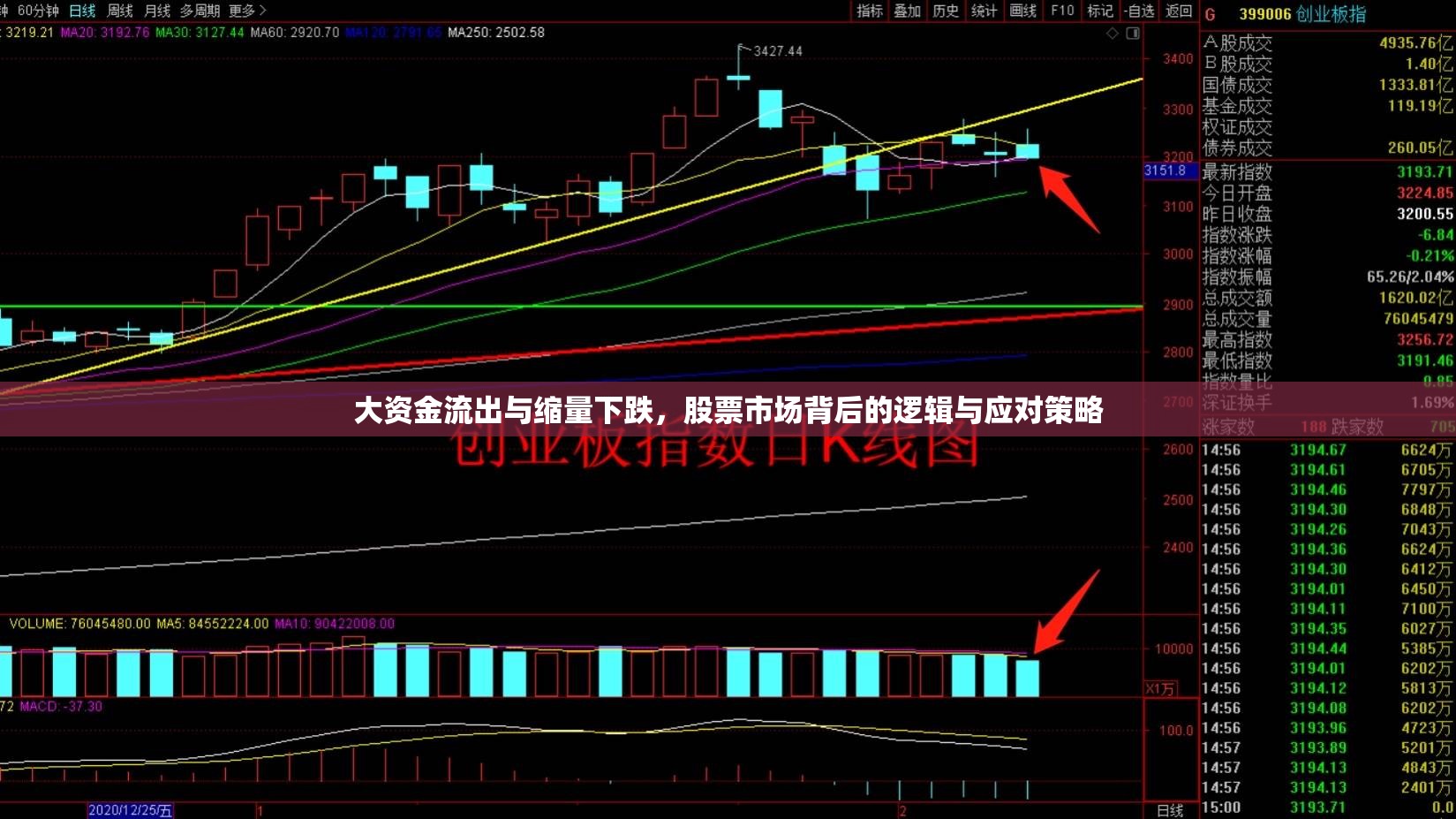 大資金流出與縮量下跌，股票市場背后的邏輯與應(yīng)對策略