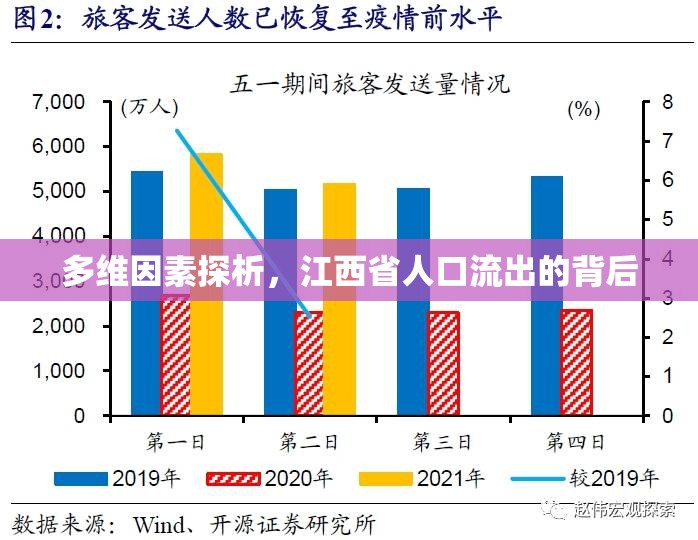 多維因素探析，江西省人口流出的背后