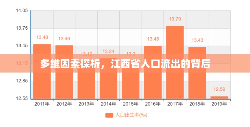 多維因素探析，江西省人口流出的背后