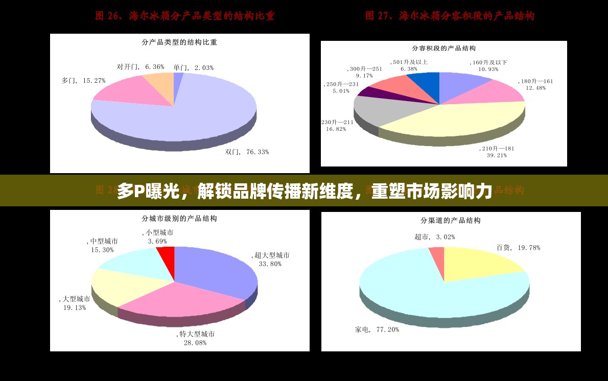 多P曝光，解鎖品牌傳播新維度，重塑市場影響力
