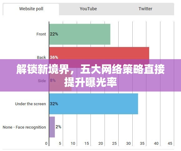 解鎖新境界，五大網(wǎng)絡(luò)策略直接提升曝光率