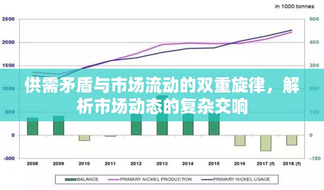 供需矛盾與市場流動的雙重旋律，解析市場動態(tài)的復雜交響
