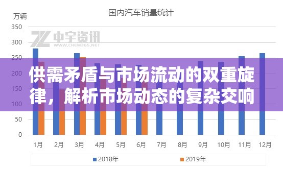 供需矛盾與市場流動的雙重旋律，解析市場動態(tài)的復雜交響