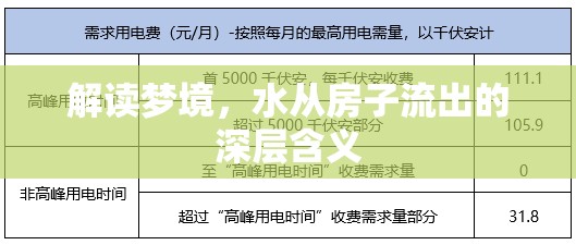 解讀夢境，水從房子流出的深層含義
