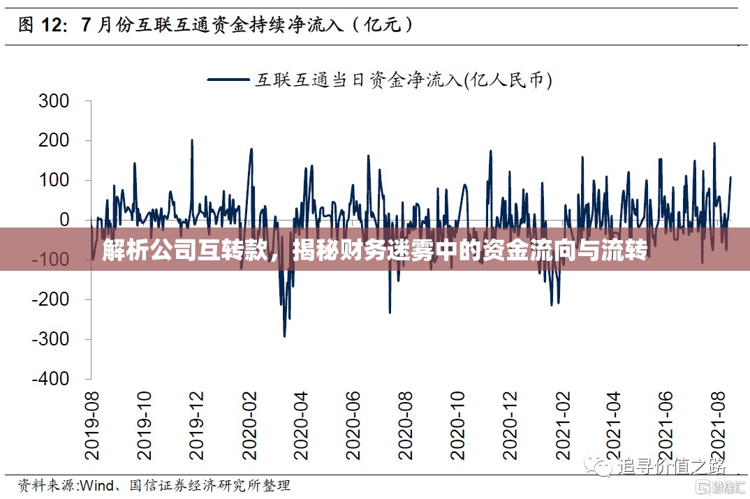 解析公司互轉(zhuǎn)款，揭秘財務(wù)迷霧中的資金流向與流轉(zhuǎn)