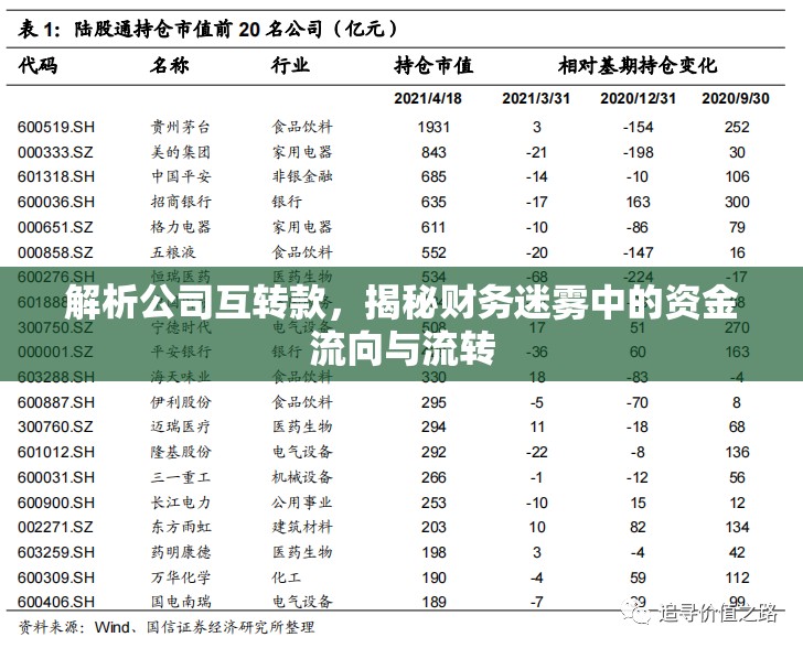 解析公司互轉(zhuǎn)款，揭秘財務(wù)迷霧中的資金流向與流轉(zhuǎn)