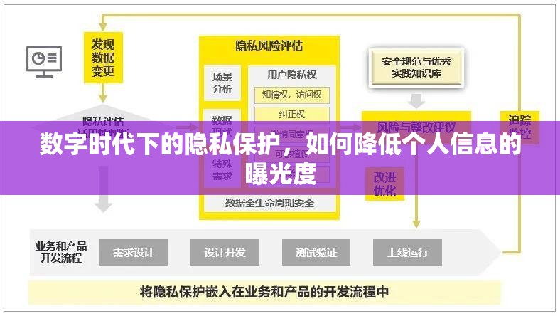 數(shù)字時代下的隱私保護(hù)，如何降低個人信息的曝光度