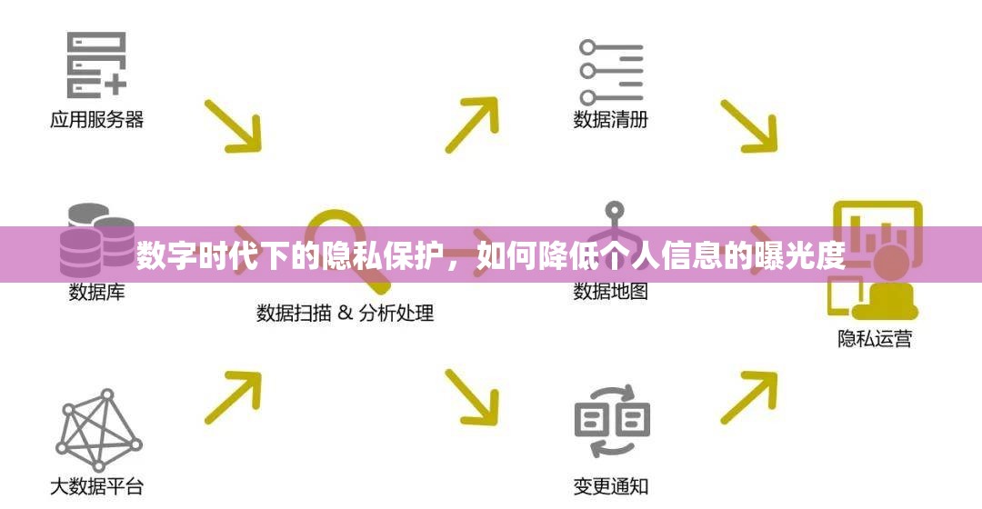 數(shù)字時代下的隱私保護(hù)，如何降低個人信息的曝光度