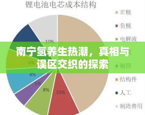 南寧氫養(yǎng)生熱潮，真相與誤區(qū)交織的探索