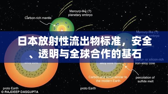 日本放射性流出物標(biāo)準(zhǔn)，安全、透明與全球合作的基石