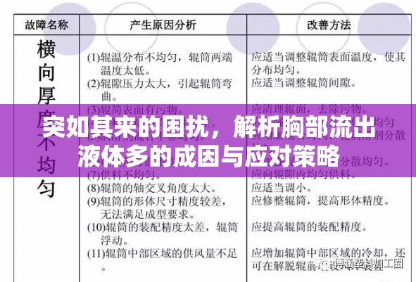 突如其來的困擾，解析胸部流出液體多的成因與應(yīng)對(duì)策略