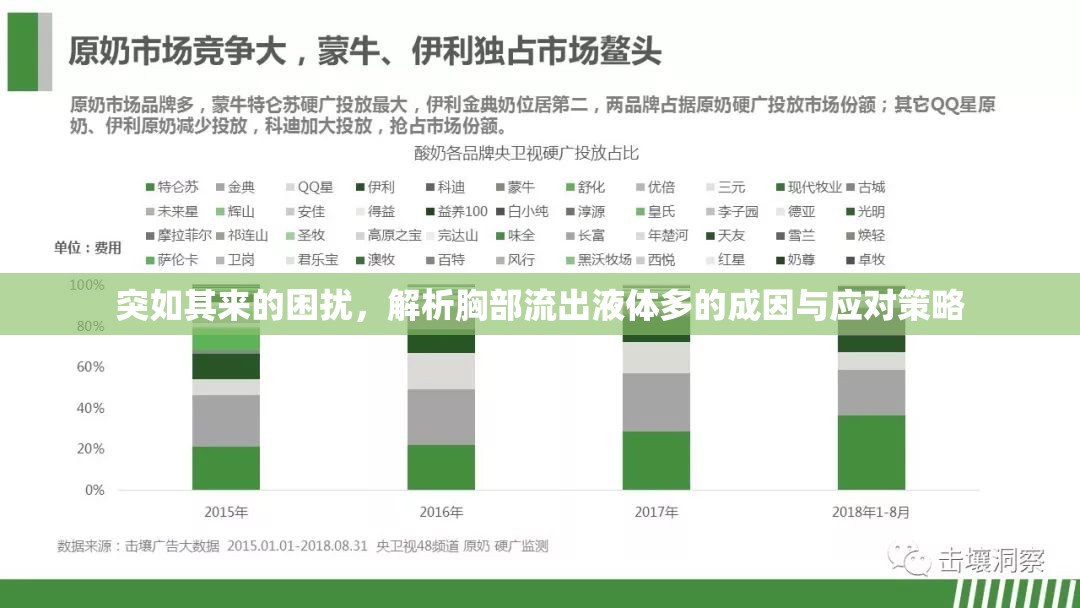 突如其來的困擾，解析胸部流出液體多的成因與應(yīng)對(duì)策略