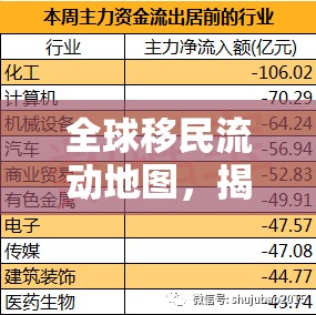 全球移民流動(dòng)地圖，揭秘凈流入與流出國(guó)家排名