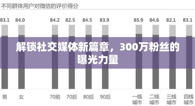 解鎖社交媒體新篇章，300萬(wàn)粉絲的曝光力量