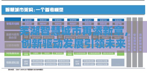 蕪湖智慧城市再添新章，創(chuàng)新驅(qū)動發(fā)展引領未來