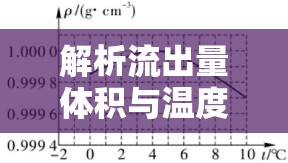 解析流出量體積與溫度的奧秘，繪制精準(zhǔn)的流出量體積-溫度曲線
