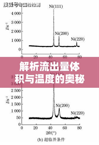 解析流出量體積與溫度的奧秘，繪制精準(zhǔn)的流出量體積-溫度曲線