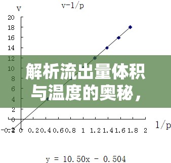 解析流出量體積與溫度的奧秘，繪制精準(zhǔn)的流出量體積-溫度曲線