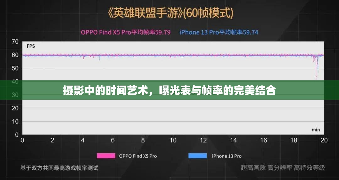 攝影中的時間藝術(shù)，曝光表與幀率的完美結(jié)合