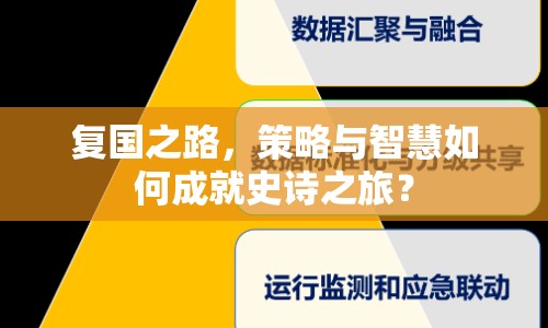 復(fù)國之路，策略與智慧如何成就史詩之旅？