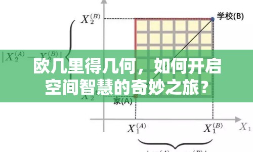 歐幾里得幾何，如何開啟空間智慧的奇妙之旅？