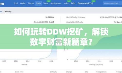 如何玩轉(zhuǎn)DDW挖礦，解鎖數(shù)字財(cái)富新篇章？