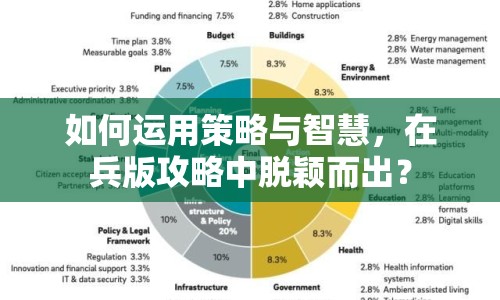 如何運(yùn)用策略與智慧，在兵版攻略中脫穎而出？